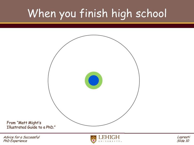 File:Advice for a Successful PhD Experience.pdf