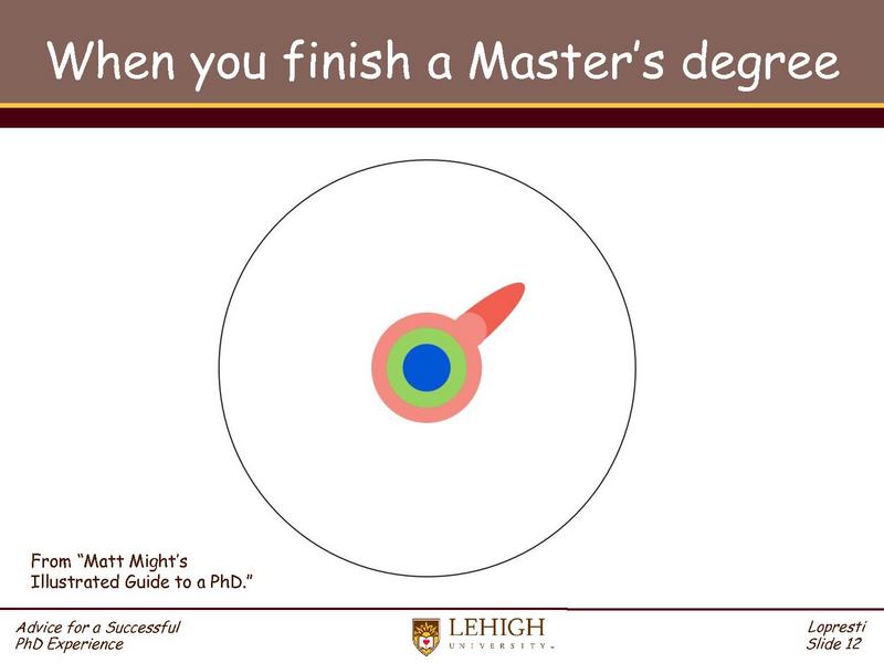 File:Advice for a Successful PhD Experience.pdf