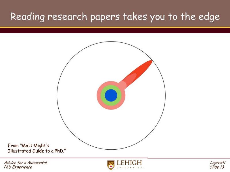 File:Advice for a Successful PhD Experience.pdf