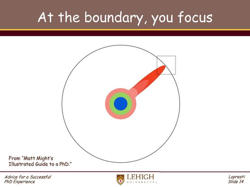 File:Advice for a Successful PhD Experience.pdf