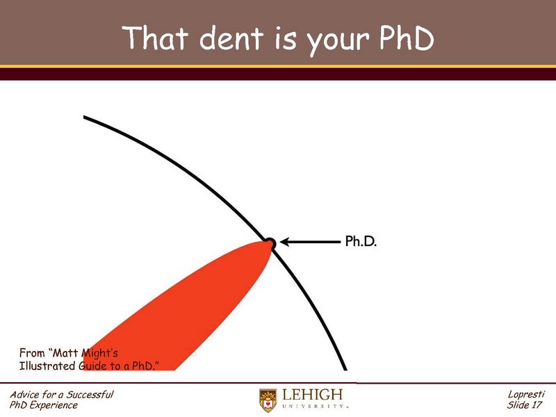 File:Advice for a Successful PhD Experience.pdf