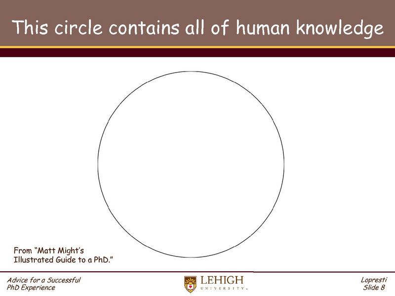 File:Advice for a Successful PhD Experience.pdf