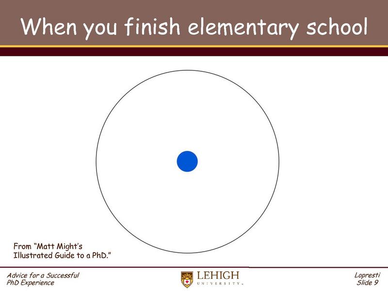 File:Advice for a Successful PhD Experience.pdf