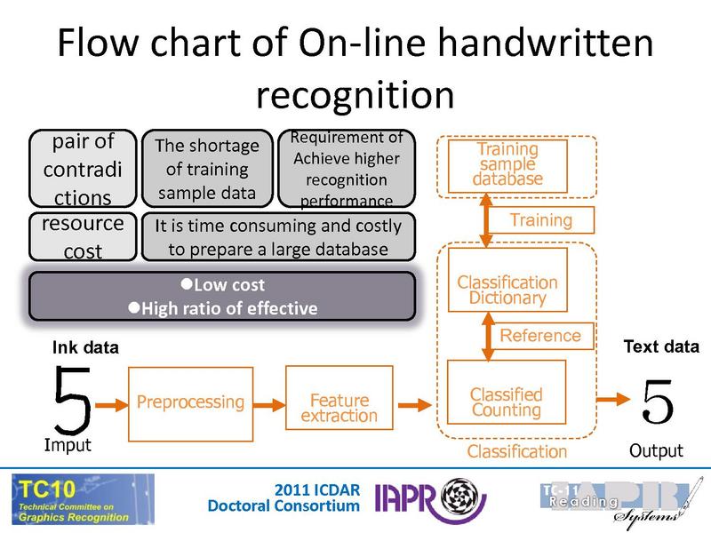 File:ICDAR 2011 Doctoral Consortium Intro.pdf