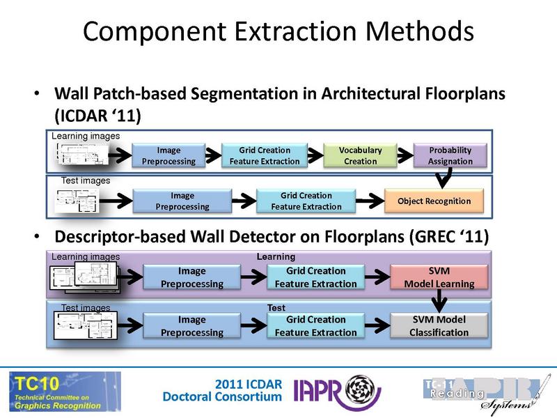 File:ICDAR 2011 Doctoral Consortium Intro.pdf