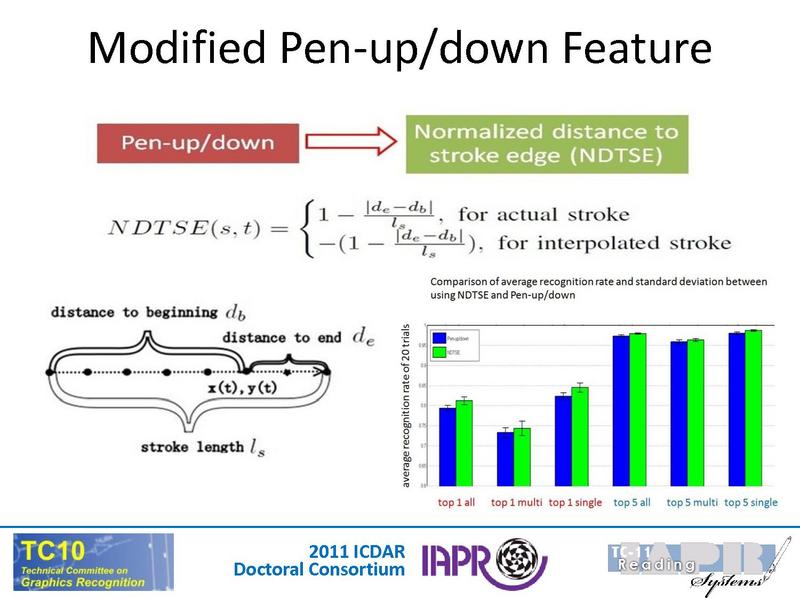 File:ICDAR 2011 Doctoral Consortium Intro.pdf