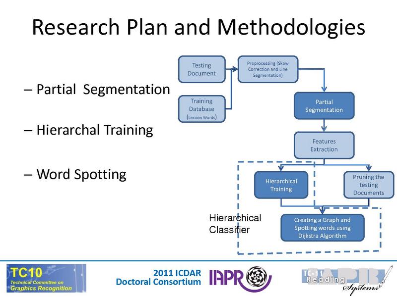 File:ICDAR 2011 Doctoral Consortium Intro.pdf