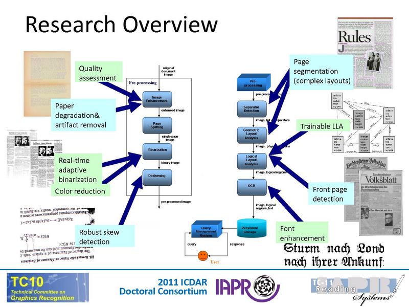 File:ICDAR 2011 Doctoral Consortium Intro.pdf
